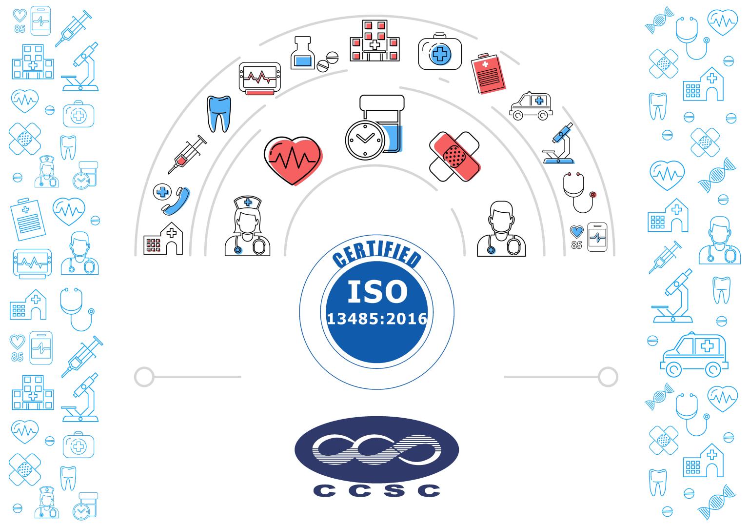 Certified to ISO13485:2016 quality standard